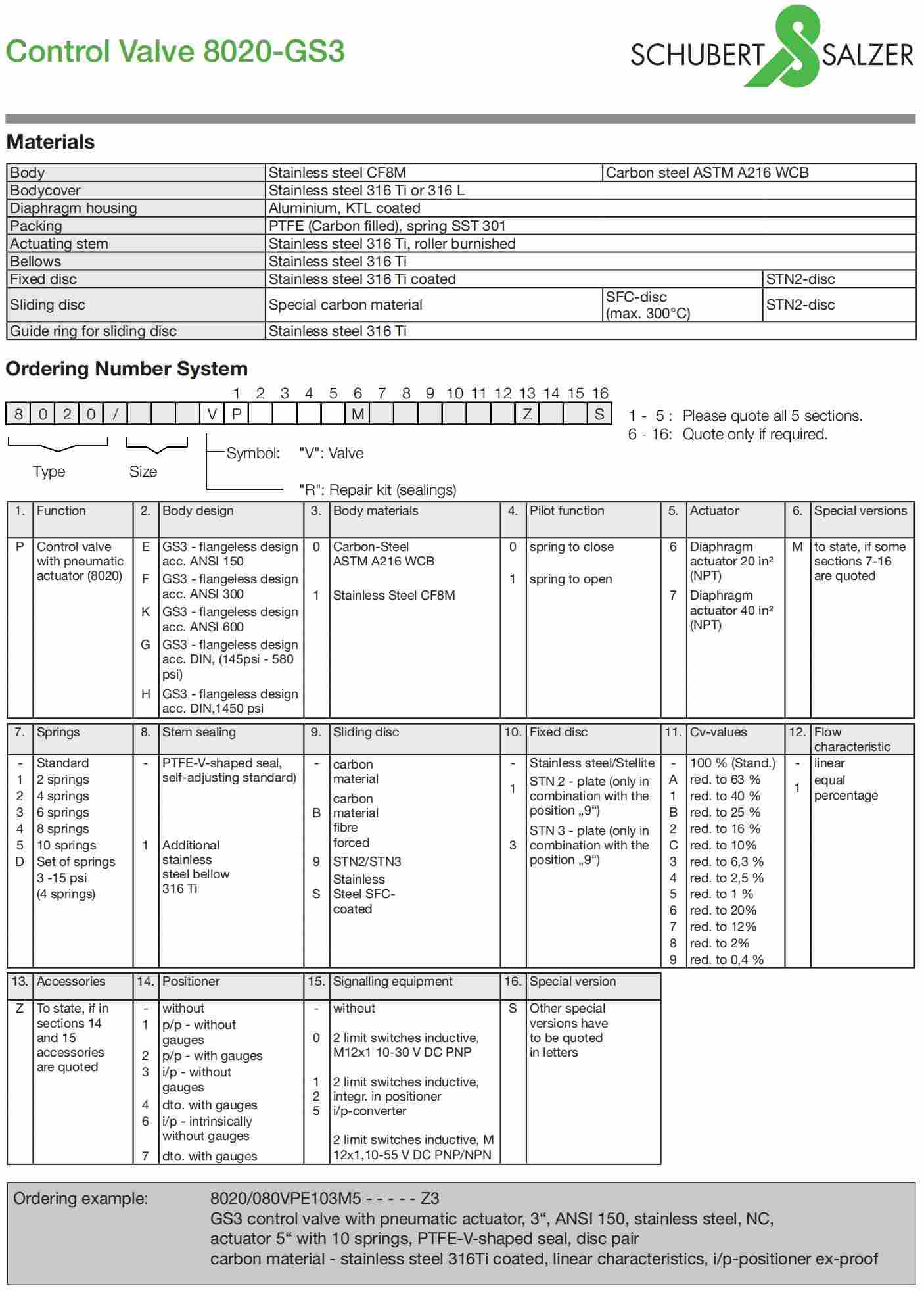 1645531355442782.jpg Schubert-Salzer气动控制阀阀门8020 GS1技术参数