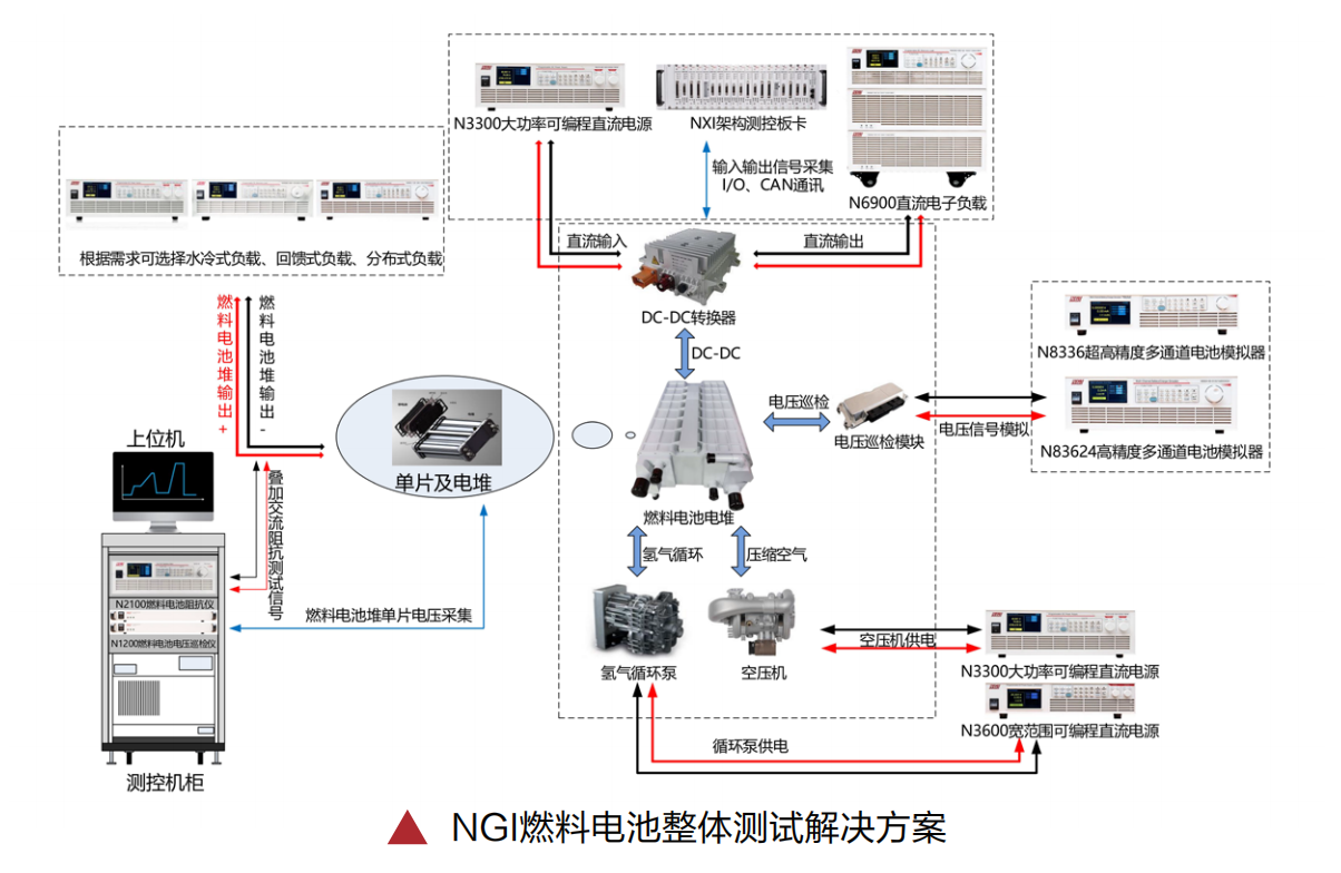 燃料电池基础知识