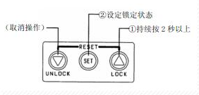SMC的电气比例阀ITV2000系列