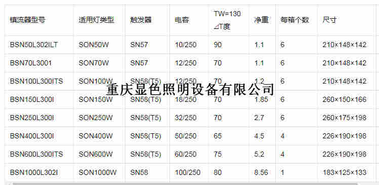 飞利浦镇流器金卤灯配套用型号