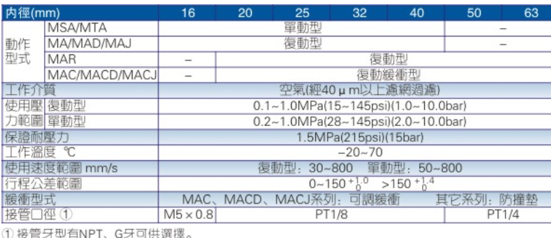 1646903254177626.png image.png