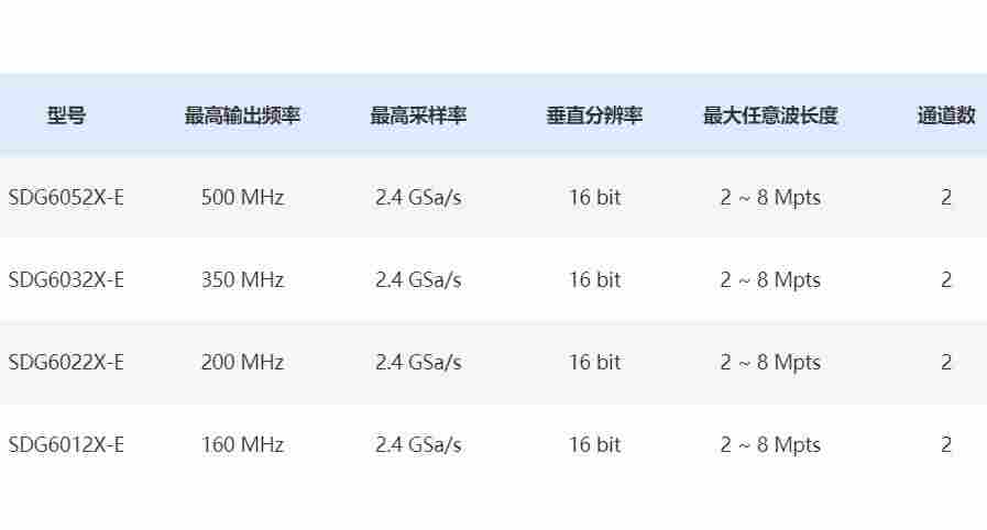 双通道  多合一信号 函数 任意波形发生器