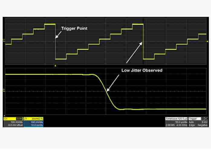 复杂信号合成能力 双通道 函数 任意波形发生器