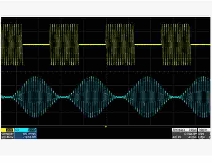 复杂信号合成能力 双通道 函数 任意波形发生器
