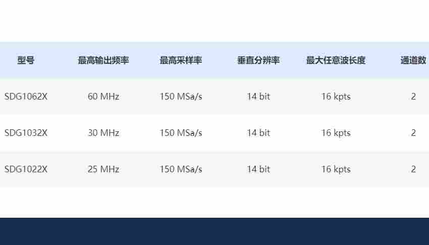 复杂信号合成能力 双通道 函数 任意波形发生器