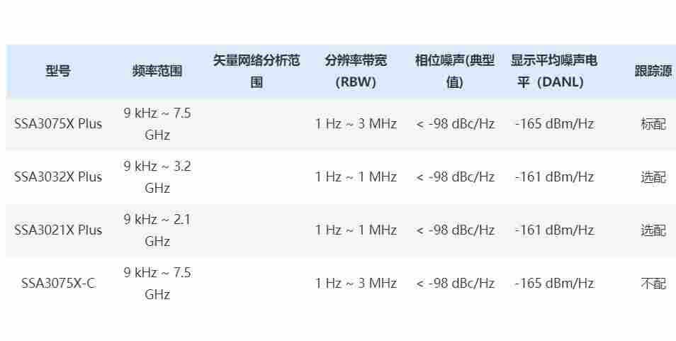  驻波比和传输响应测量 频谱分析仪