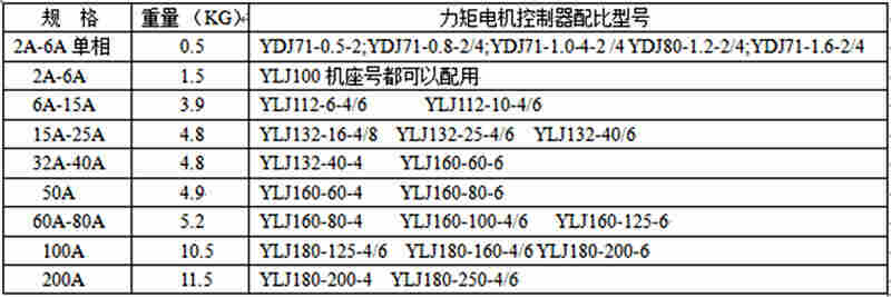 力矩电机选型参数表1
