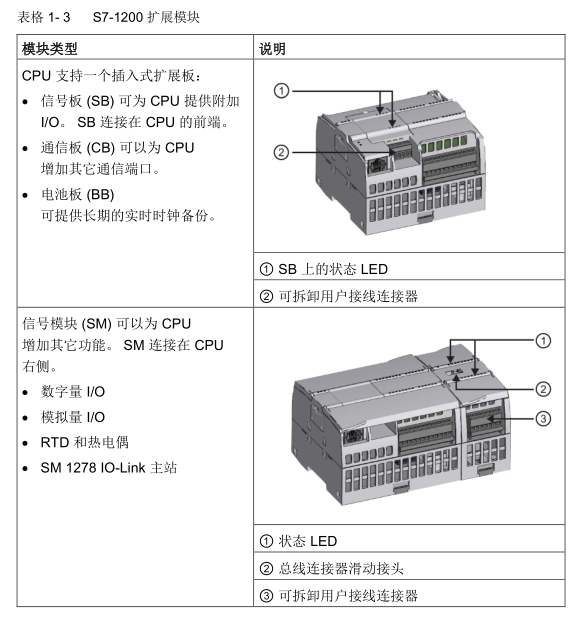 西门子PLC RS485总线连接器授权代理