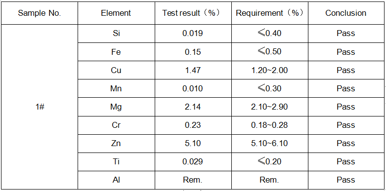 张家界铝成分分析