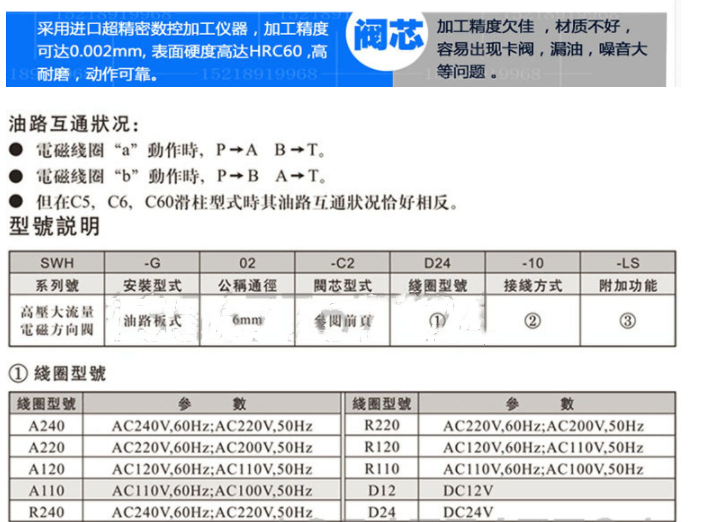 SWH-G02-C2液压电磁换向阀