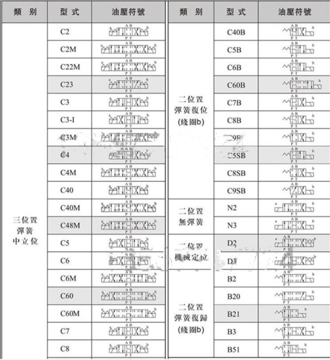 SWH-G02-C2液压电磁换向阀
