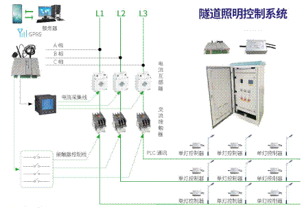 黑龍江省隧道智能照明控制系統廠家直供