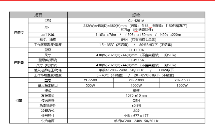 天田焊接光纤激光控制器CL-E100A