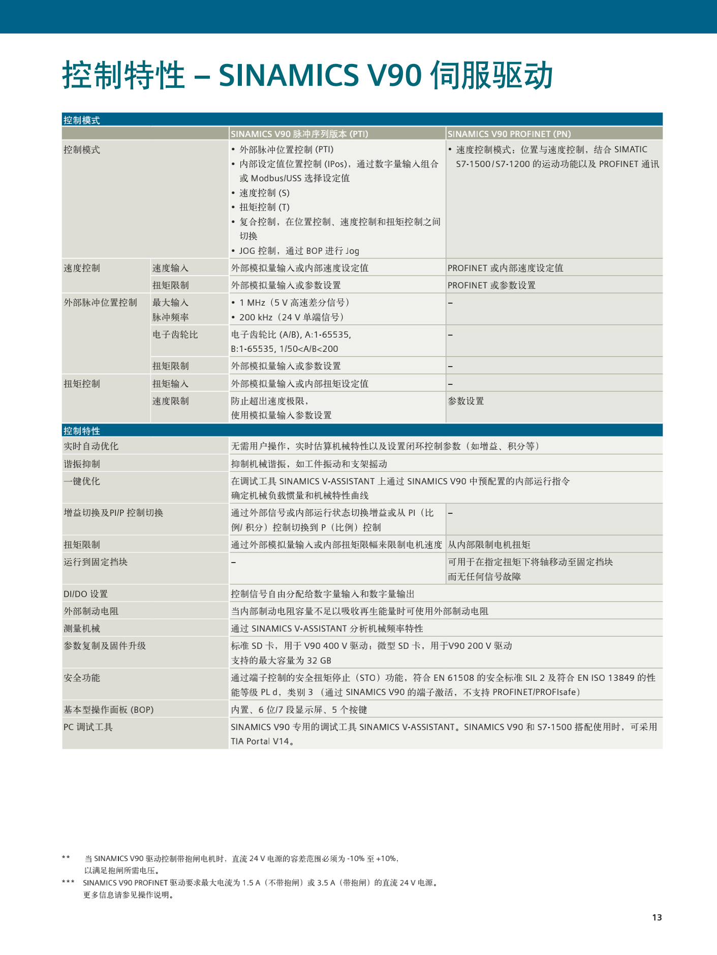 杭州市西门子MM420变频器6SE6420-2UD17-5AA1一级代理商