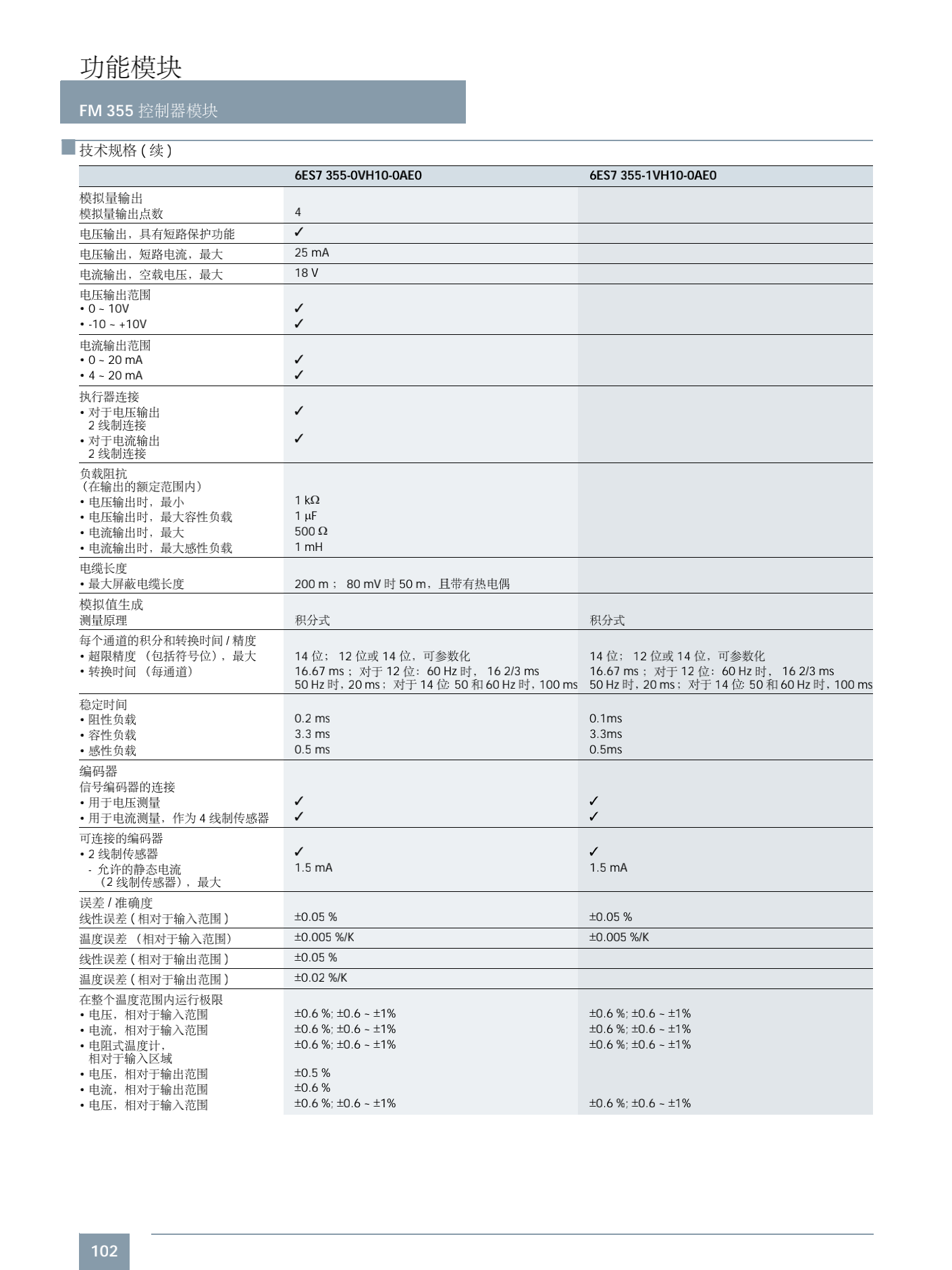 云南省西门子通讯拖拽电缆一级代理商 云南省西门子通讯拖拽电缆一级代理商