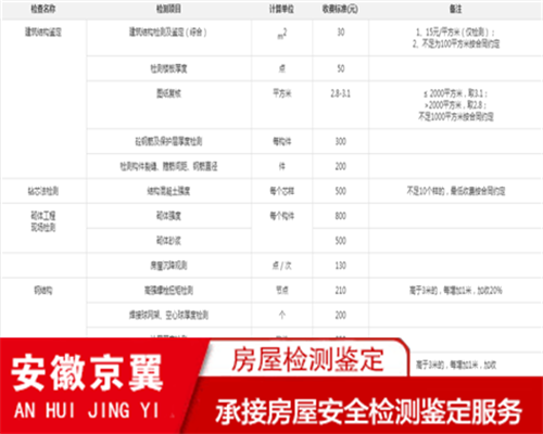 亳州厂房抗震鉴定机构-钢结构厂房检测机构