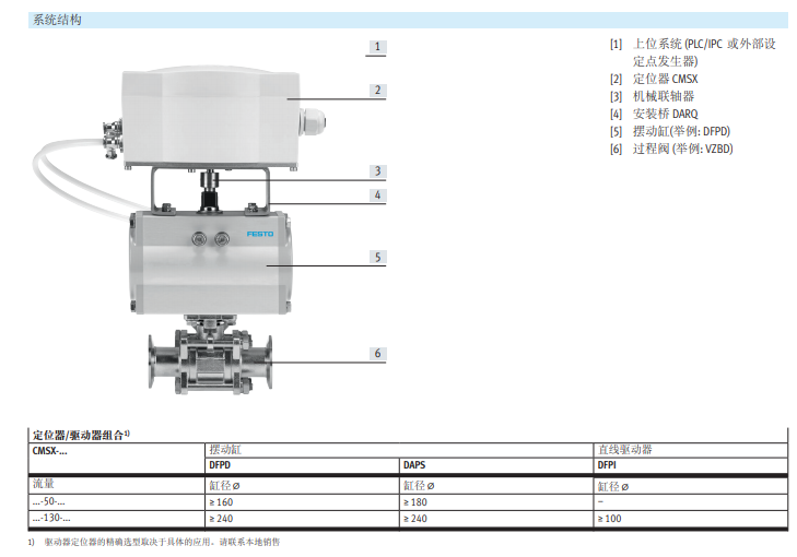 信号输出FESTO费斯托的定位器工作
