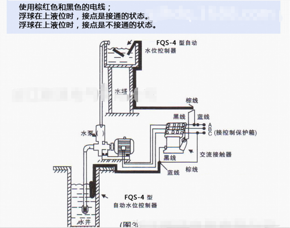 FQS-2不锈钢浮球磁性开关