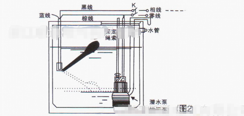 FQS-2不锈钢浮球磁性开关