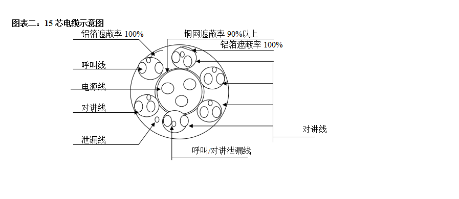 扩音对讲电缆CB-15