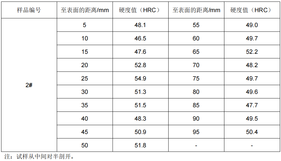 304不锈钢洛氏硬度试验 