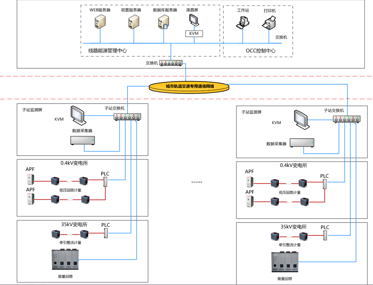 固原市SCADA南京斯沃生产