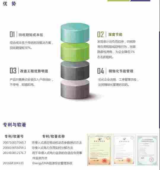 TranSys电力系统监控系统-斯沃2022已更新