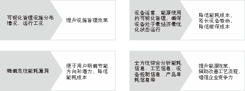 CETiEEM智能化电力监控系统-斯沃2022已更新