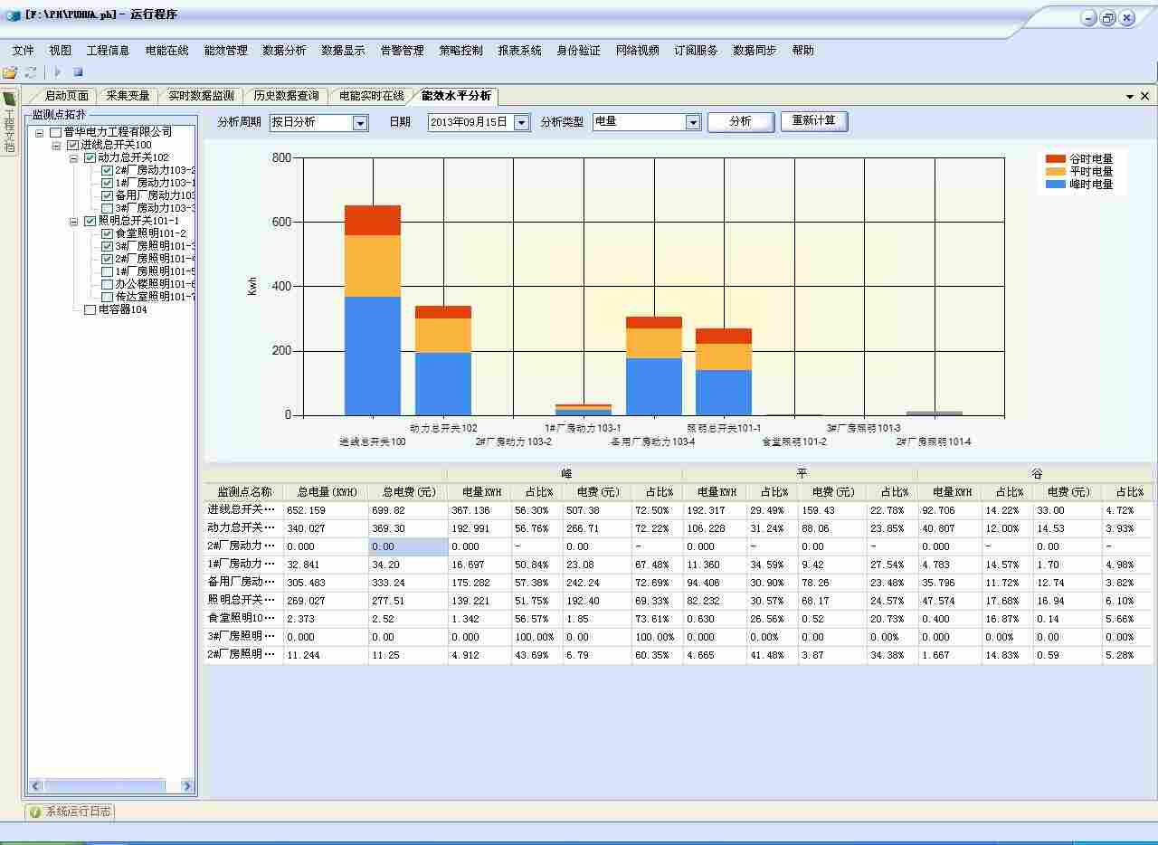 iES-E1000电力监控系统-斯沃2022已更新