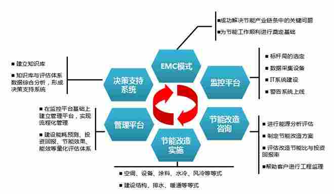 MotorCC电力监控系统*标准-斯沃2022已更新