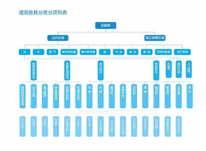 HydroSys变电所电力监控系统2022已更新