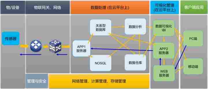 iBES电力监控2022已更新