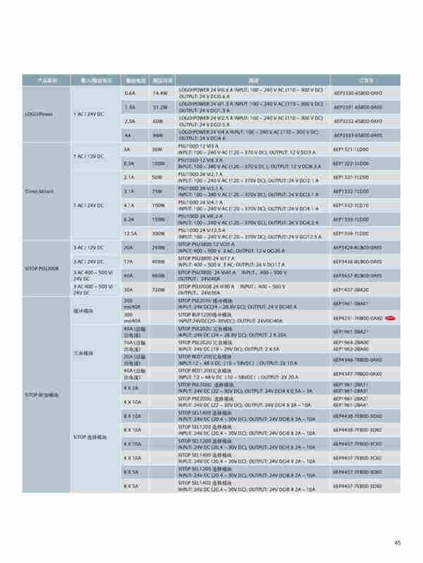 湖北省西门子DP通讯电缆一级代理商 湖北省西门子DP通讯电缆一级代理商