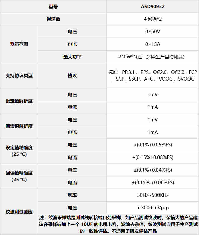 ASD909×2多协议快充负载带PD3.1