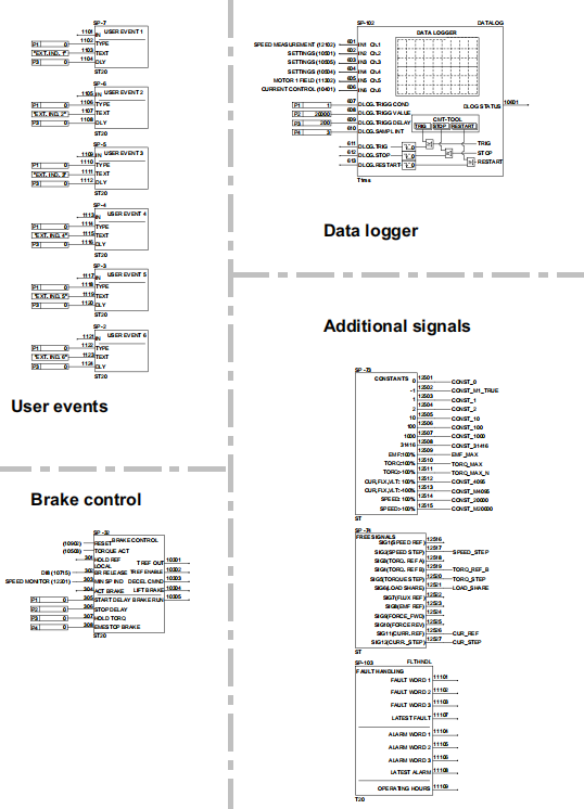 3ADT220090R0003 SDCS-POW-1 ABB 