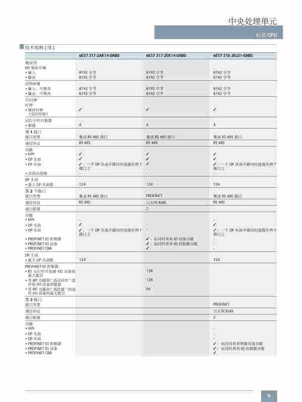 吉林省西门子S7-300CPU代理商