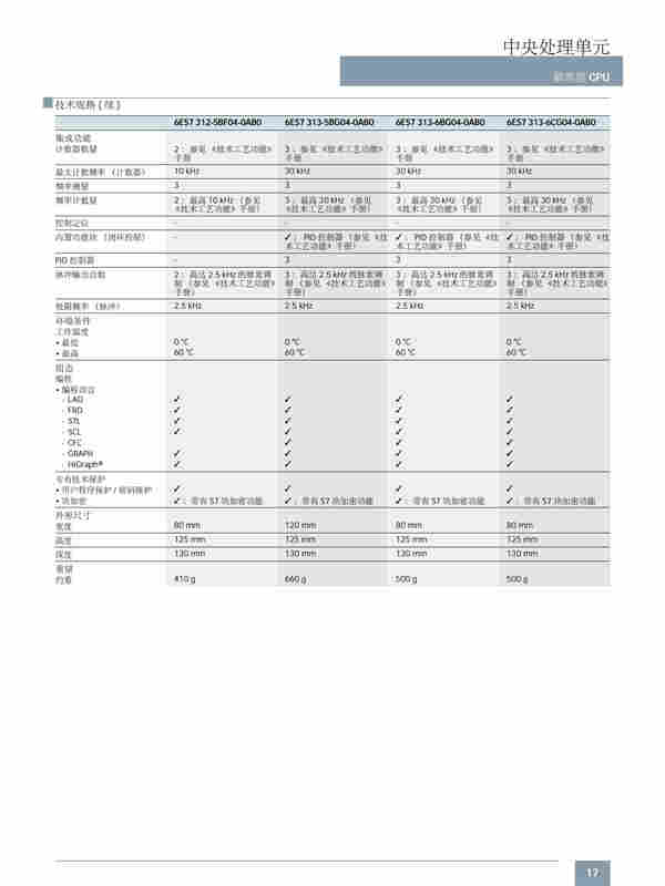 吉林省西门子S7-300CPU代理商