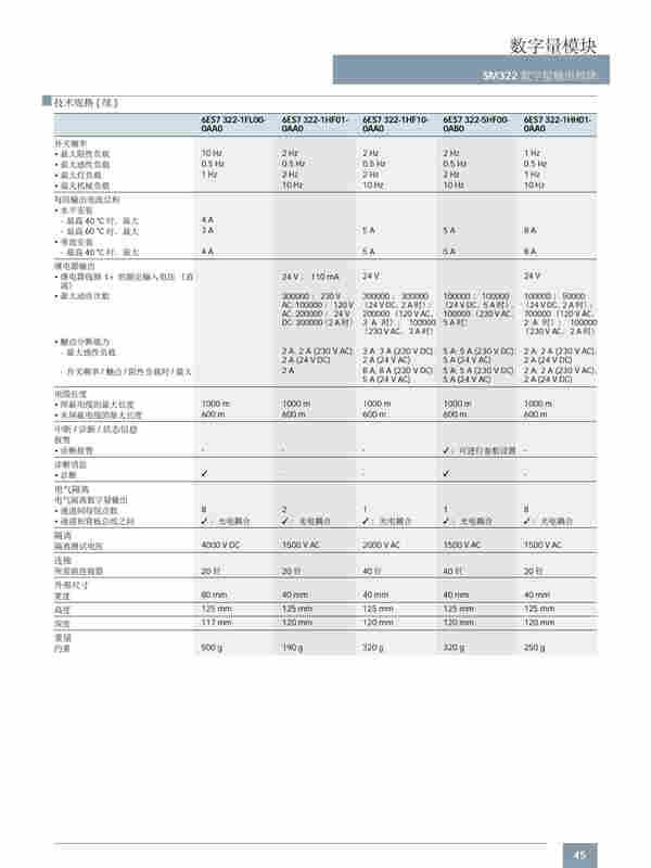 河南省西门子CPU312模块代理 河南省西门子CPU312模块代理