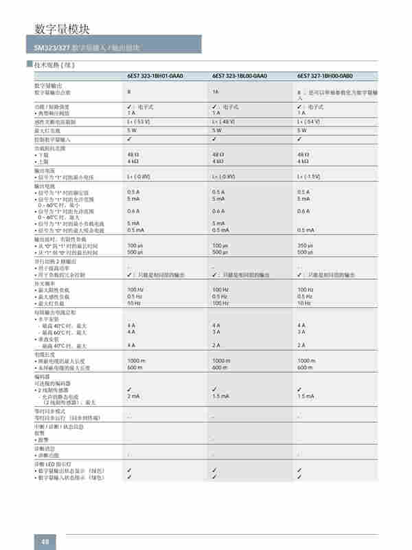 揭阳西门子6ES7522-5FF00-0AB0	一级代理商