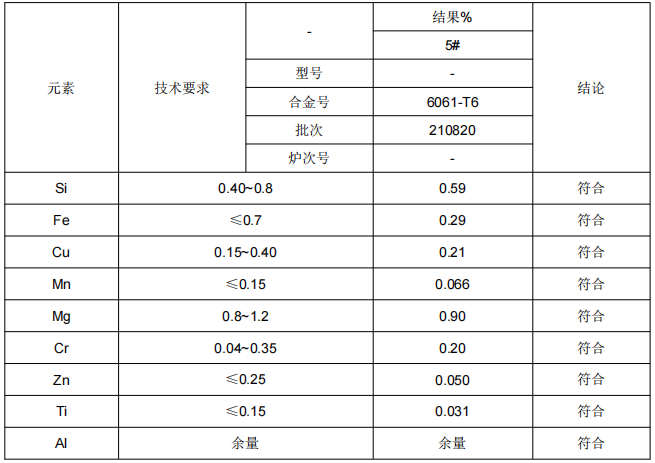 泸水6061铝管成分分析