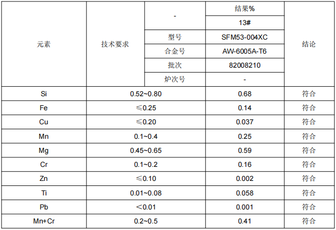 青海高铁端墙门上横梁铝合金成分检测