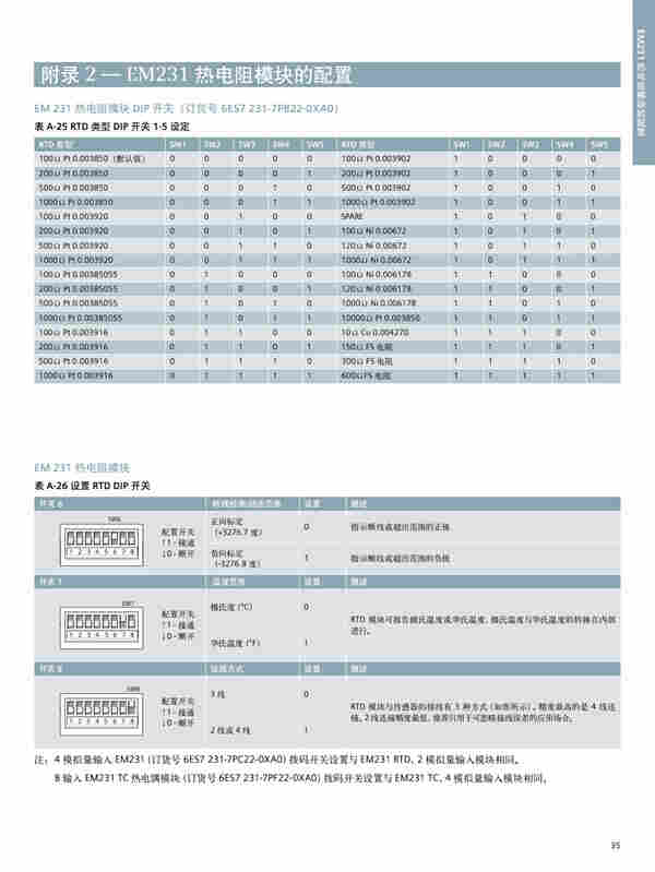 广西西门子6ES7 421-1BL01-0AA0一级代理商