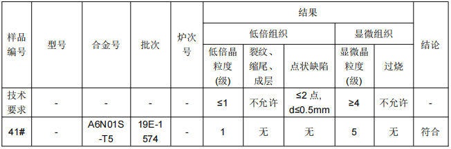 铝管φ35X3铝合金成分分析