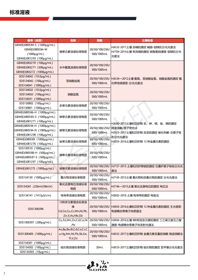 草酸钠标准溶液生产厂家 草酸钠标准溶液生产厂家