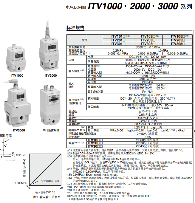 ITV2030-312L5 日本SMC的电气比例阀