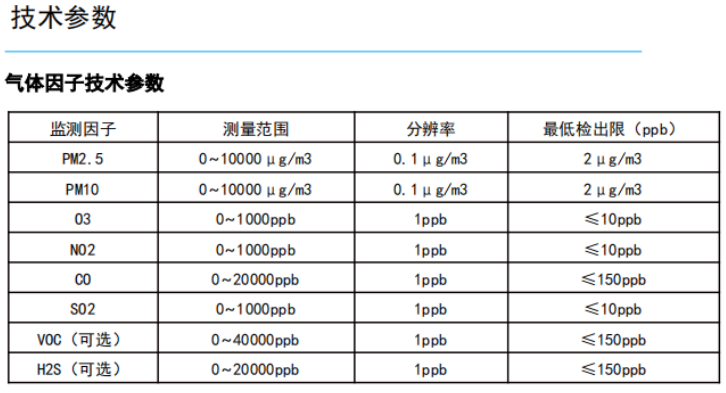 1652943676915605.png H6微型环境空气质量监测系统机箱太阳能型 实现7*24h在线监控