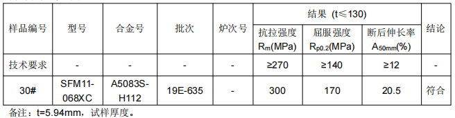 动车L铝型材铝合金成分检测