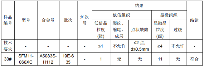 动车L铝型材铝合金成分检测