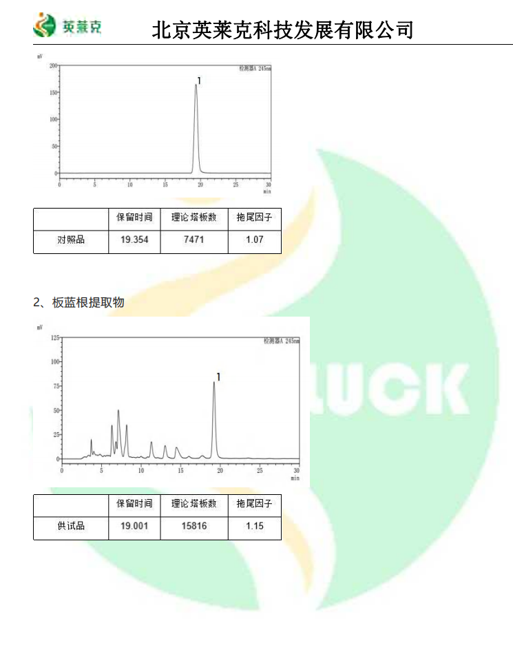 药典 2020 版-板蓝根含量测定
