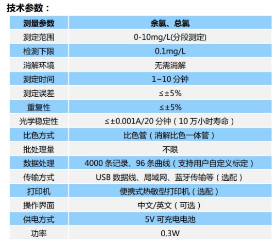 1653621467389886.png HC-106H 型 水质 余氯 氯 测定仪